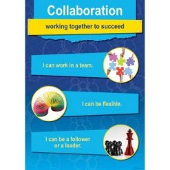 Barker Creek 4pc 4 C Skills Poster Set -Vehicles & Remote Control Sales unnamed file 2917